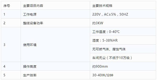 凯时AG登录入口半自动平面口罩发片机技术参数